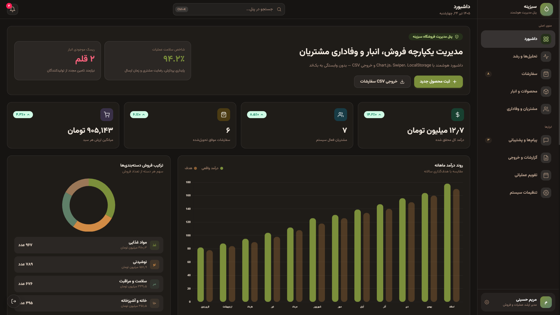 Sabzineh Enterprise Dashboard Preview